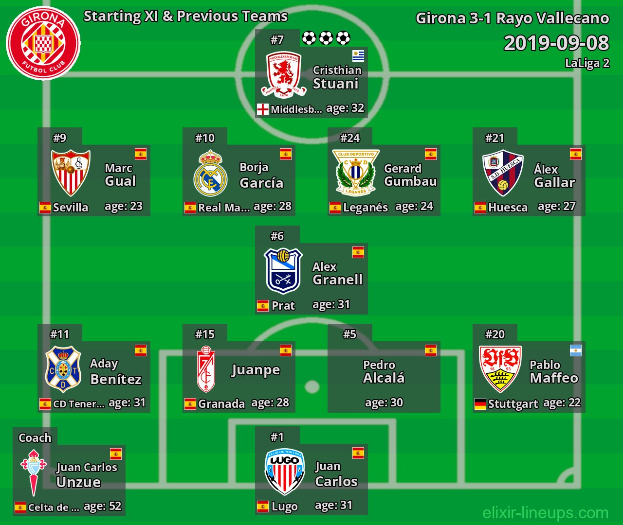 Girona Starting XI & Previous Teams 2019-09-08