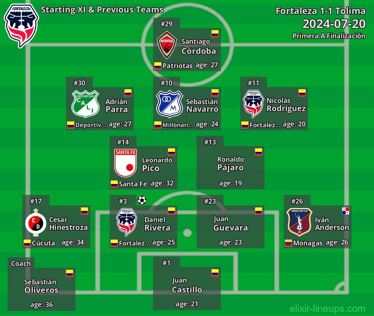 Fortaleza Starting XI & Previous Teams 2024-07-20