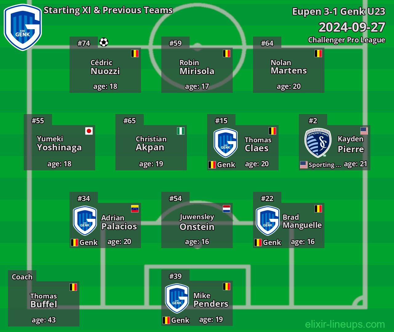 Genk U23 Starting XI & Previous Teams 2024-09-27