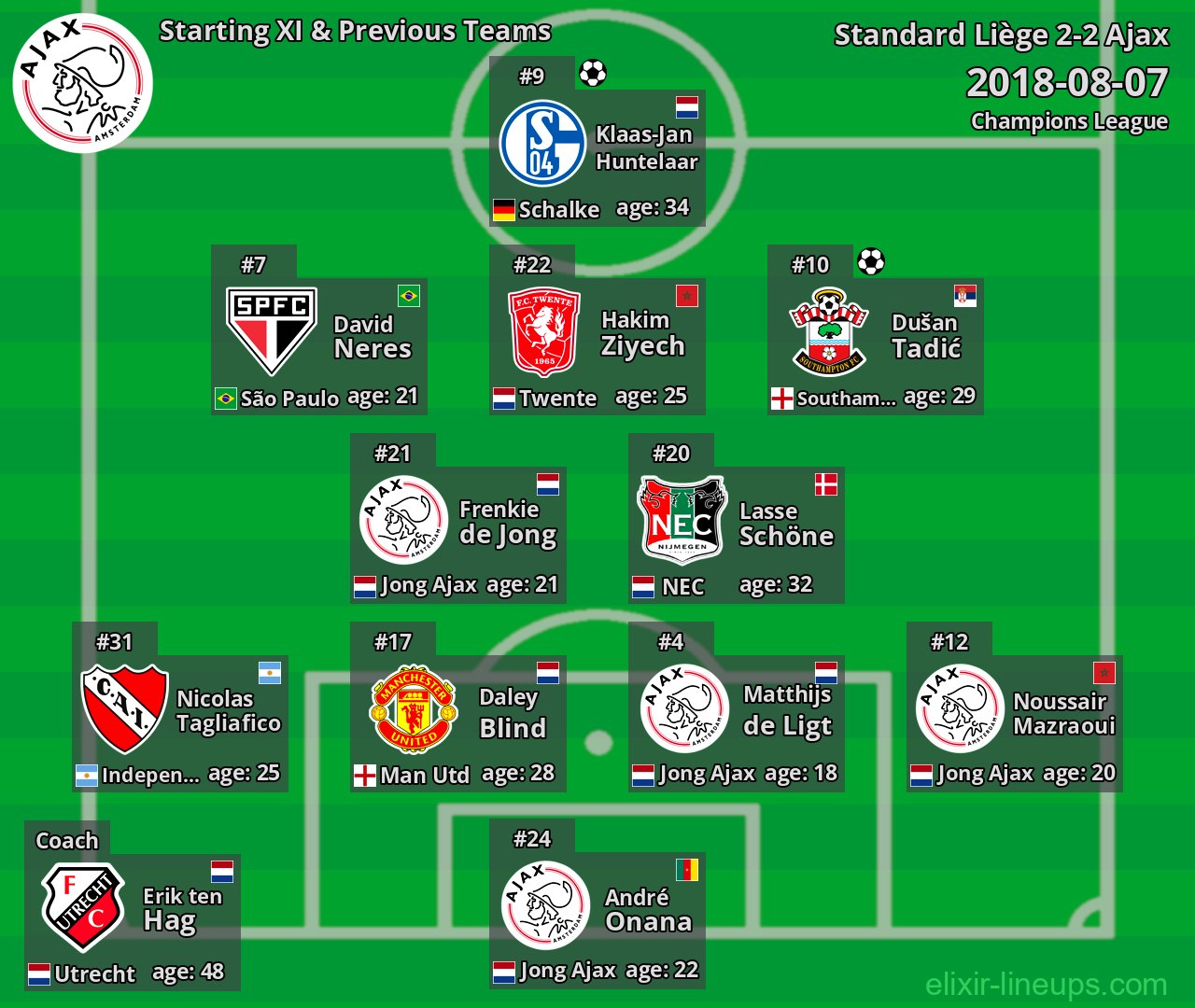 Ajax Starting XI & Previous Teams 2018-08-07