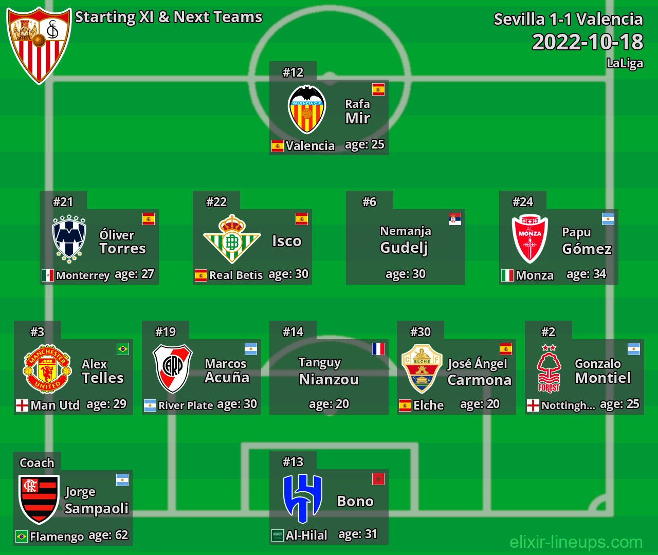 Sevilla Starting XI & Next Teams 2022-10-18
