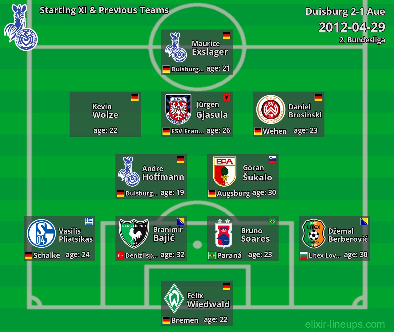 Duisburg Starting XI & Previous Teams 2012-04-29
