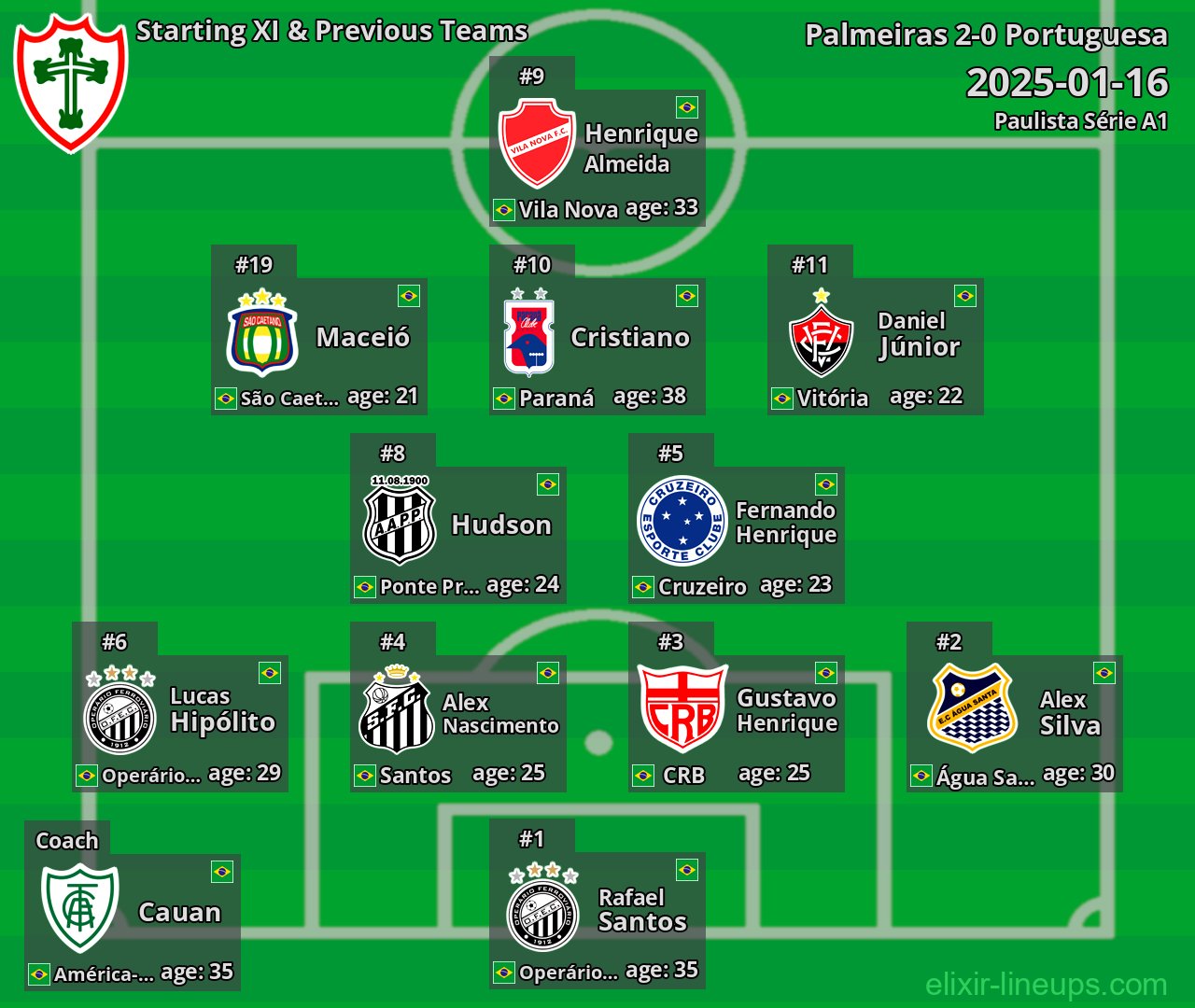 Portuguesa Starting XI & Previous Teams 2025-01-16