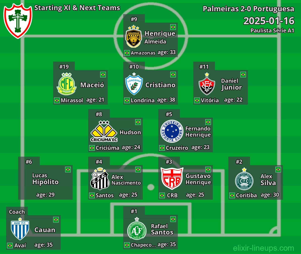 Portuguesa Starting XI & Next Teams 2025-01-16