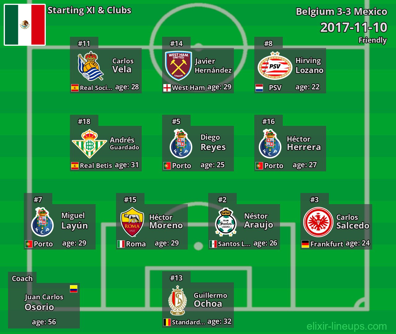 Mexico Starting XI 2017-11-10