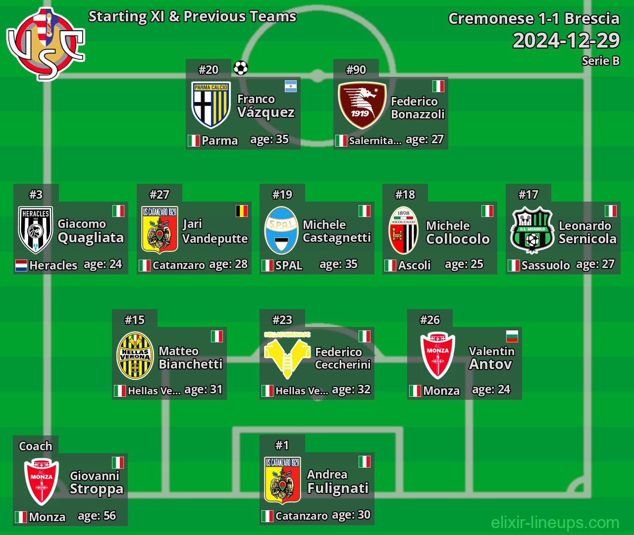 Cremonese Starting XI & Previous Teams 2024-12-29