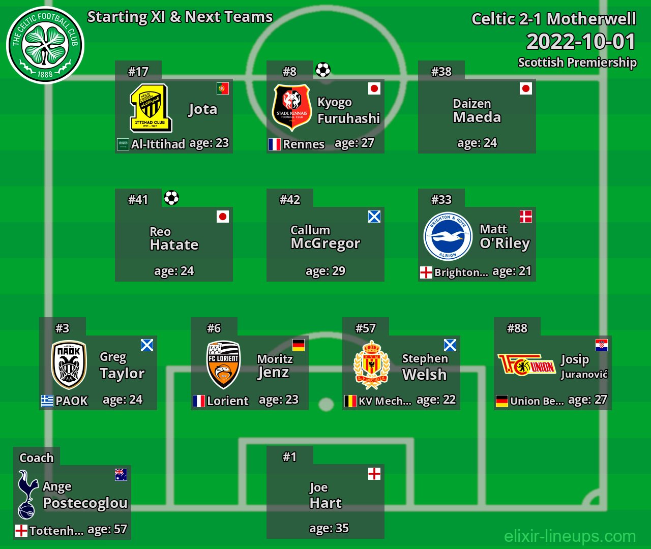 Celtic Starting XI & Next Teams 2022-10-01