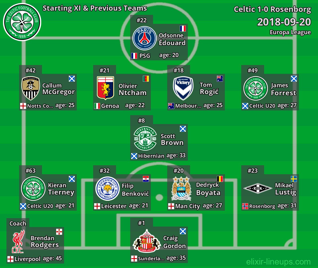 Celtic Starting XI & Previous Teams 2018-09-20