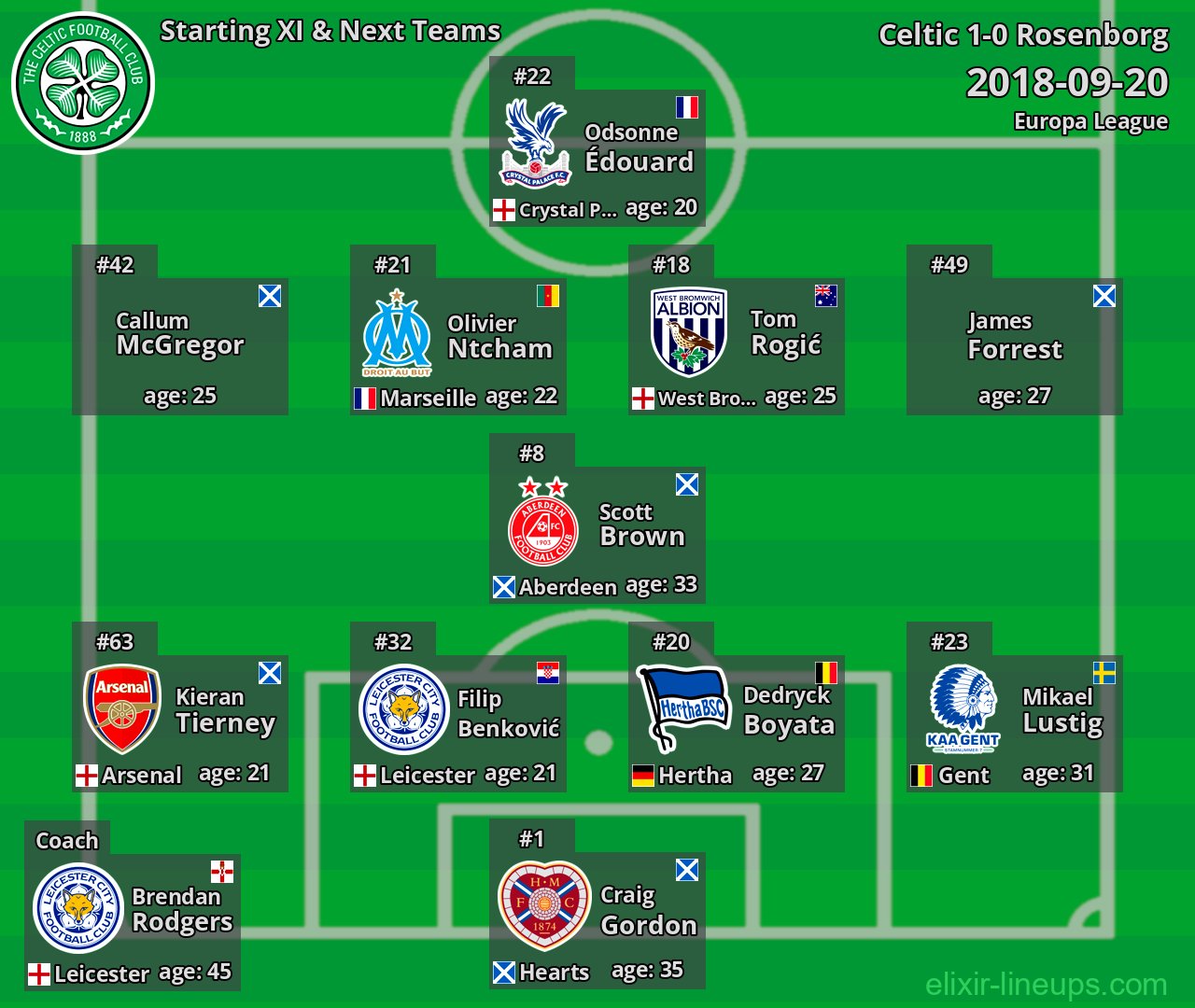 Celtic Starting XI & Next Teams 2018-09-20
