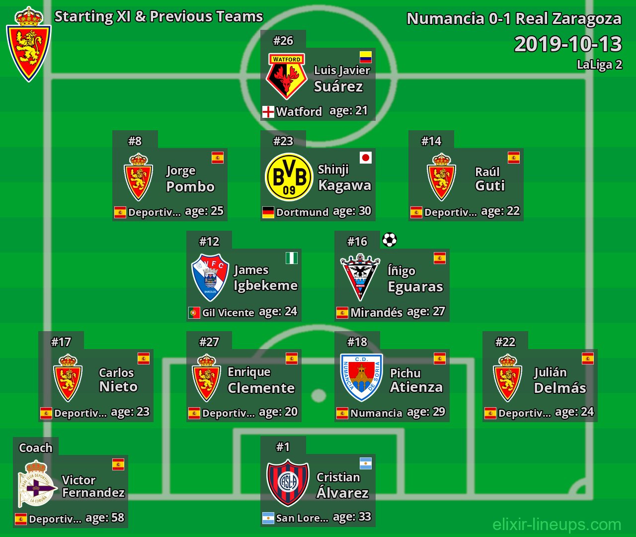 Real Zaragoza Starting XI & Previous Teams 2019-10-13