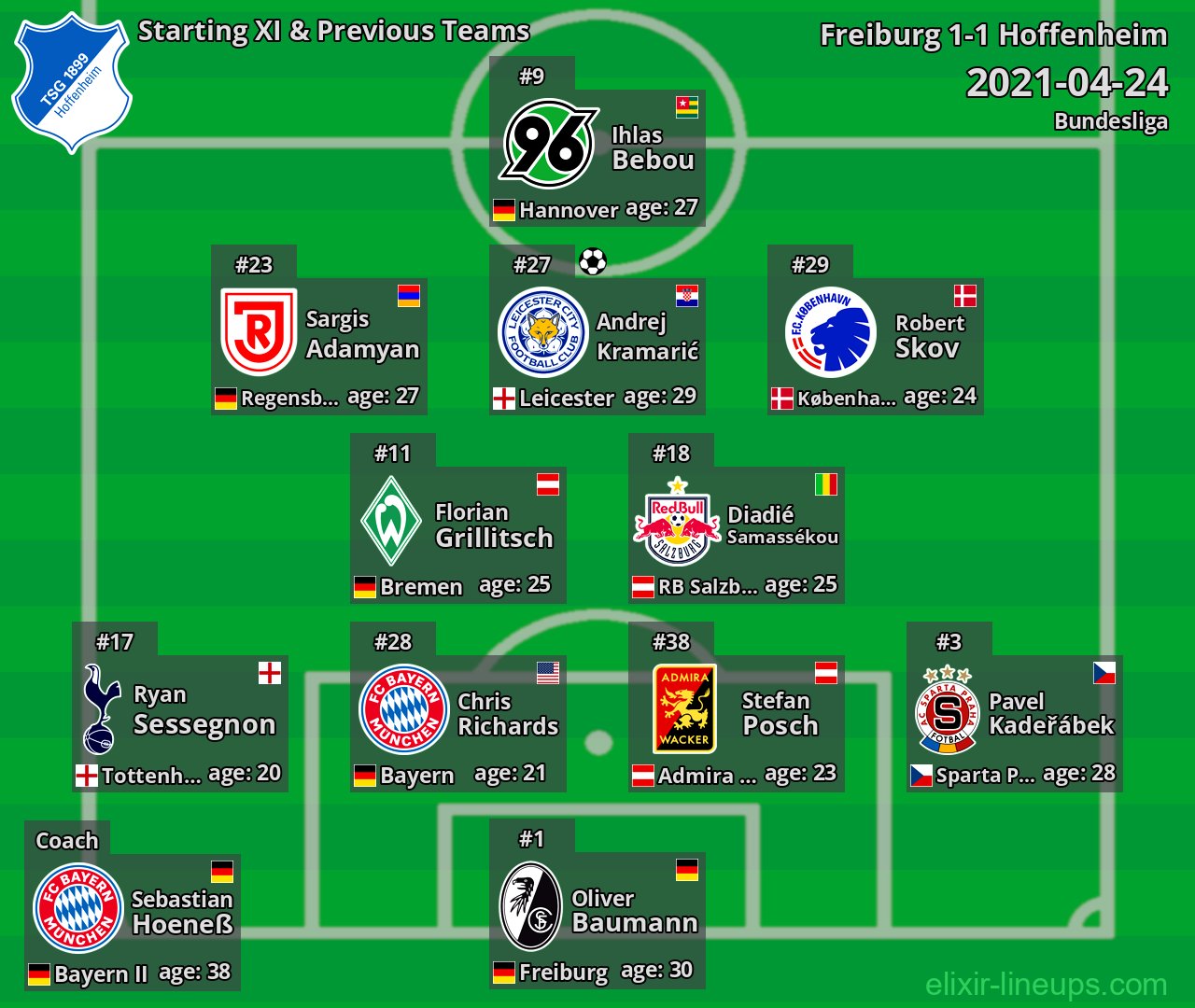 Hoffenheim Starting XI & Previous Teams 2021-04-24