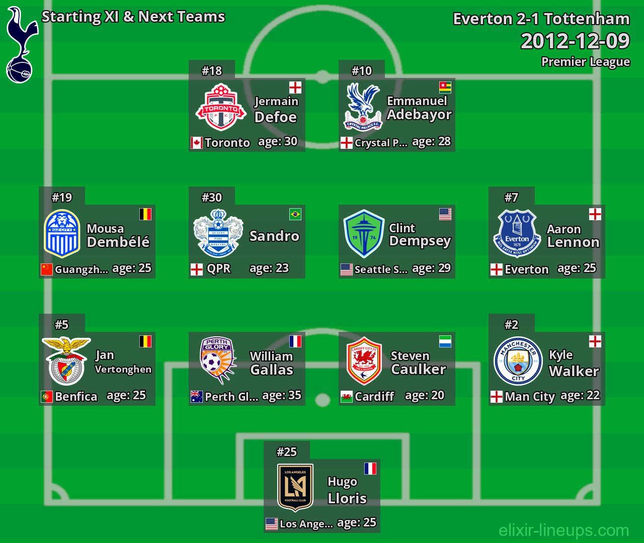 Tottenham Starting XI & Next Teams 2012-12-09