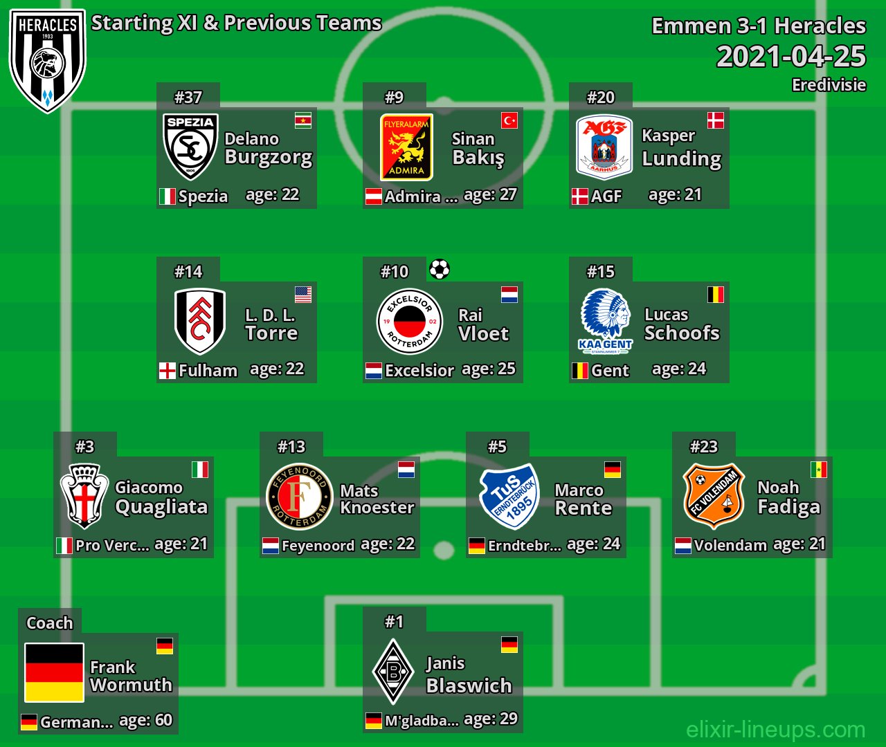 Heracles Starting XI & Previous Teams 2021-04-25