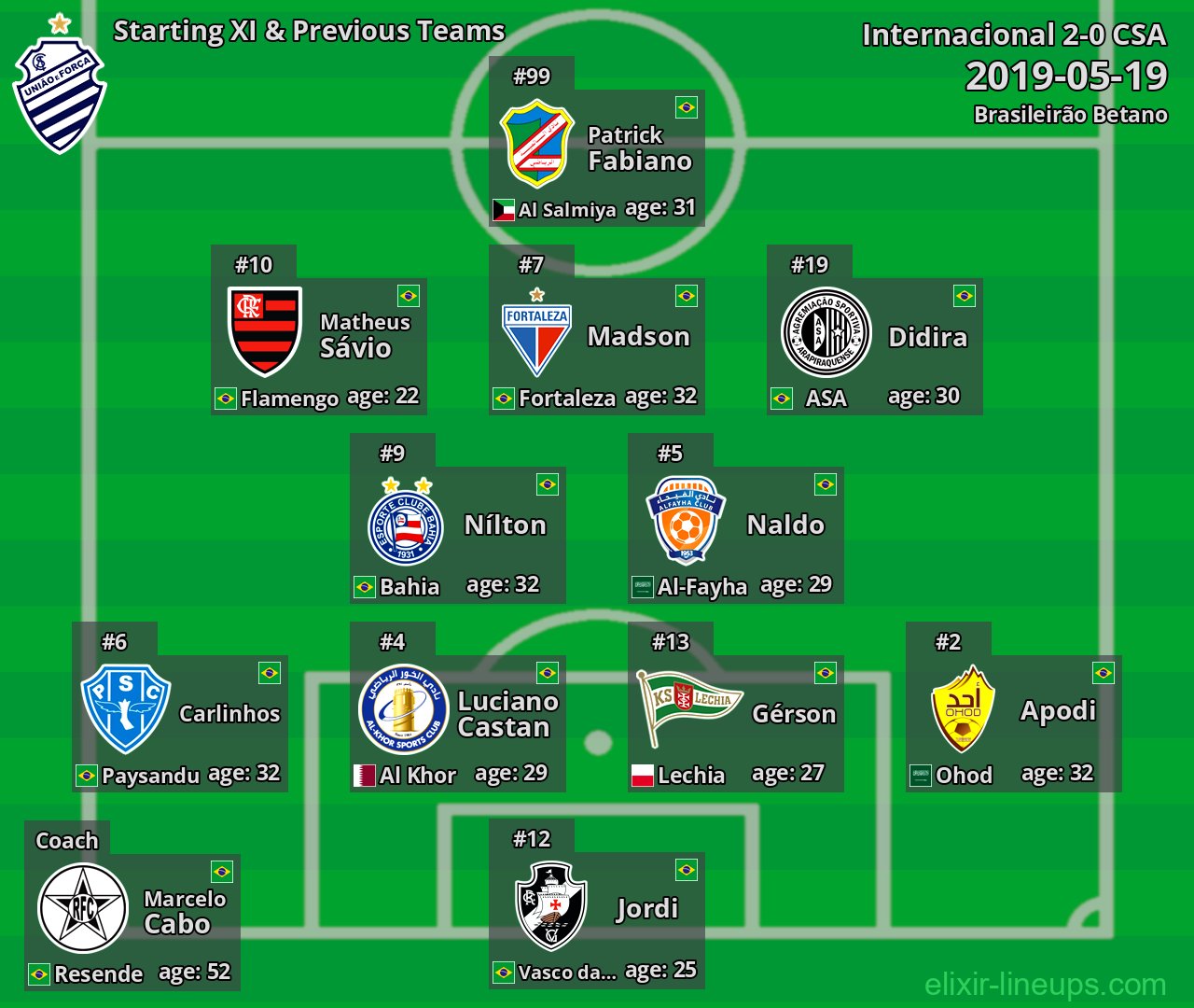 CSA Starting XI & Previous Teams 2019-05-19