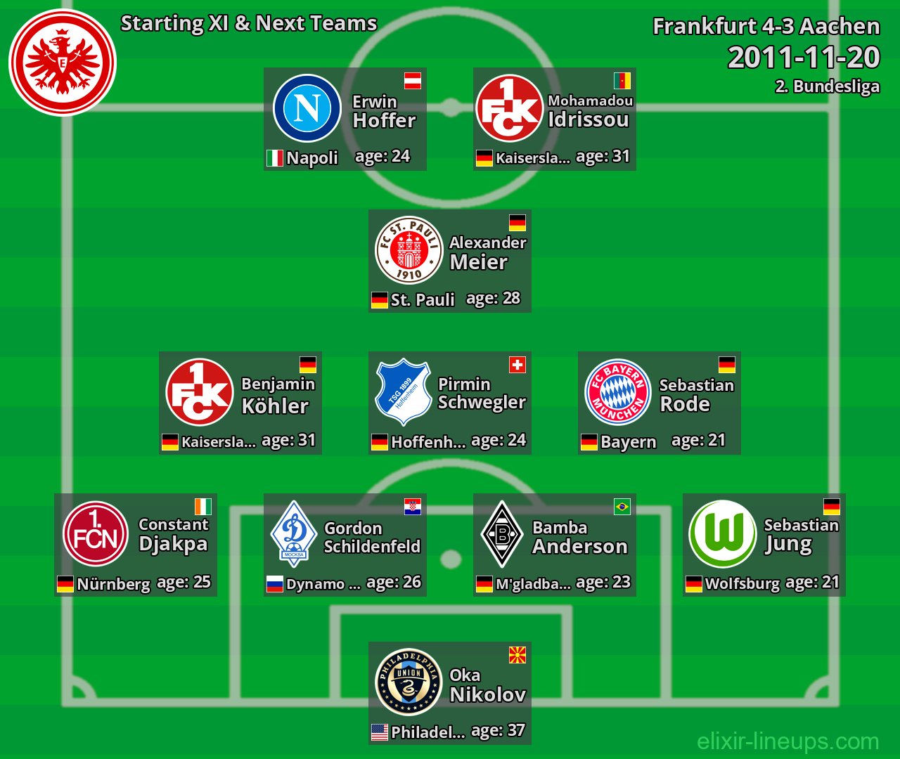 Frankfurt Starting XI & Next Teams 2011-11-20