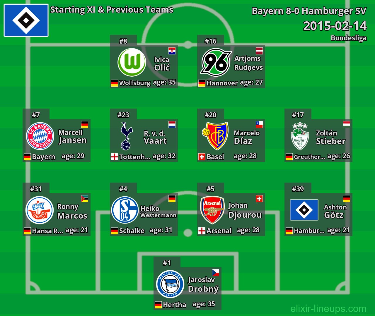 Hamburger SV Starting XI & Previous Teams 2015-02-14