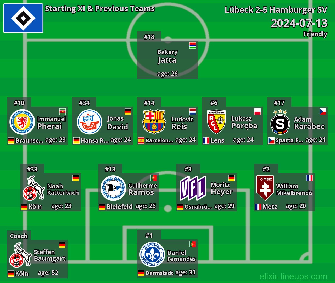 Hamburger SV Starting XI & Previous Teams 2024-07-13