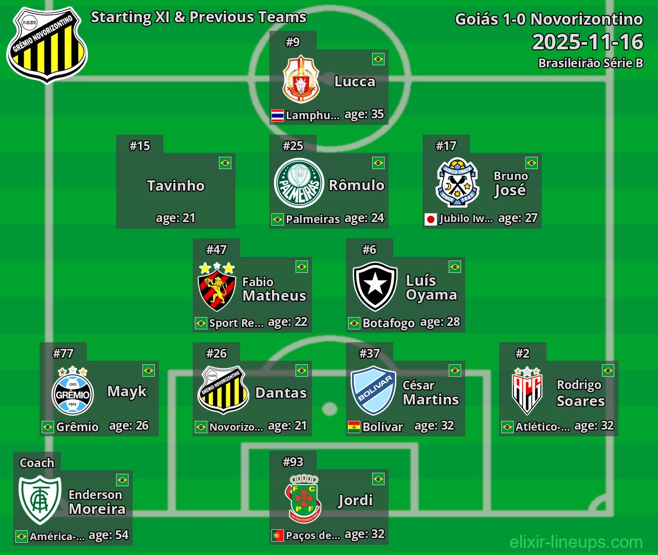 Novorizontino Starting XI & Previous Teams 2025-11-16