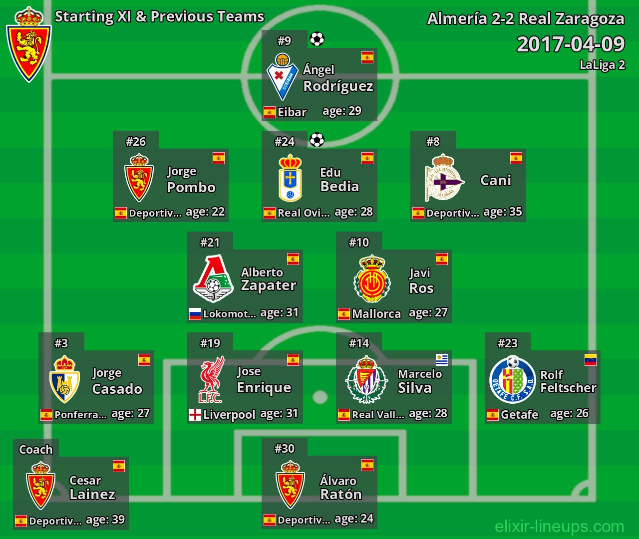 Real Zaragoza Starting XI & Previous Teams 2017-04-09