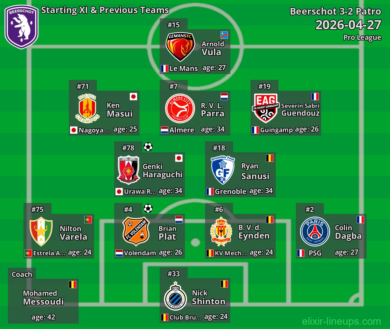 Beerschot Starting XI & Previous Teams 2026-04-27