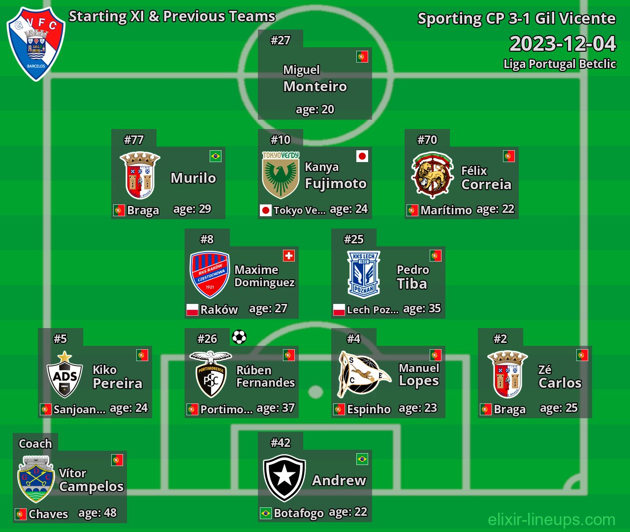 Gil Vicente Starting XI & Previous Teams 2023-12-04
