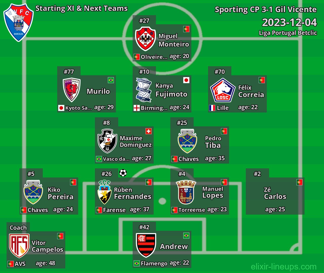 Gil Vicente Starting XI & Next Teams 2023-12-04