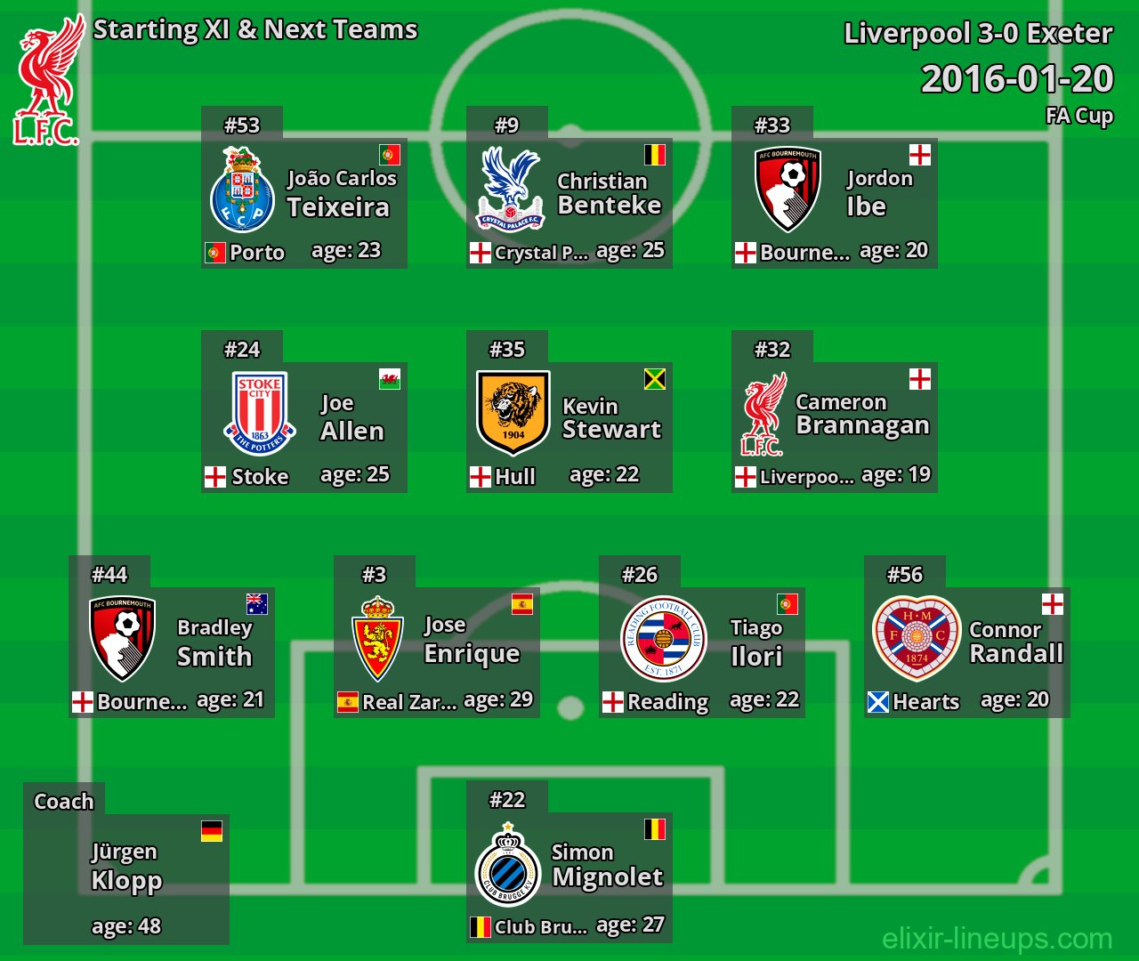 Liverpool Starting XI & Next Teams 2016-01-20