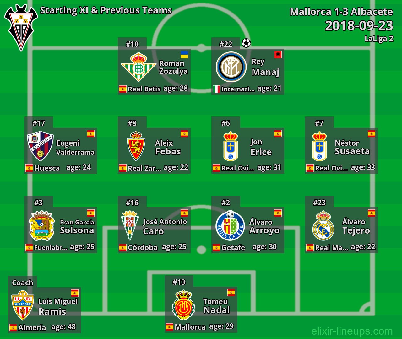 Albacete Starting XI & Previous Teams 2018-09-23