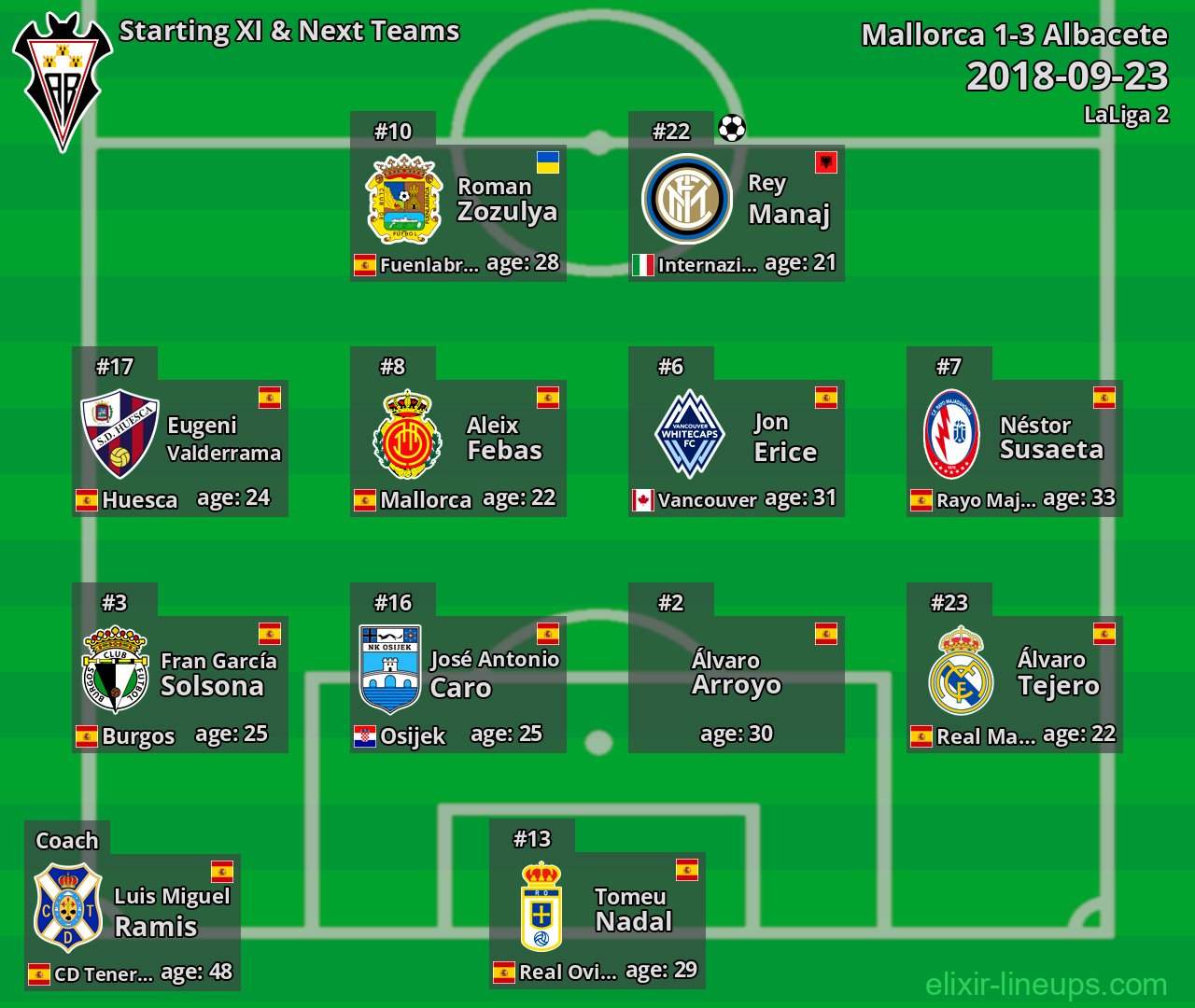 Albacete Starting XI & Next Teams 2018-09-23