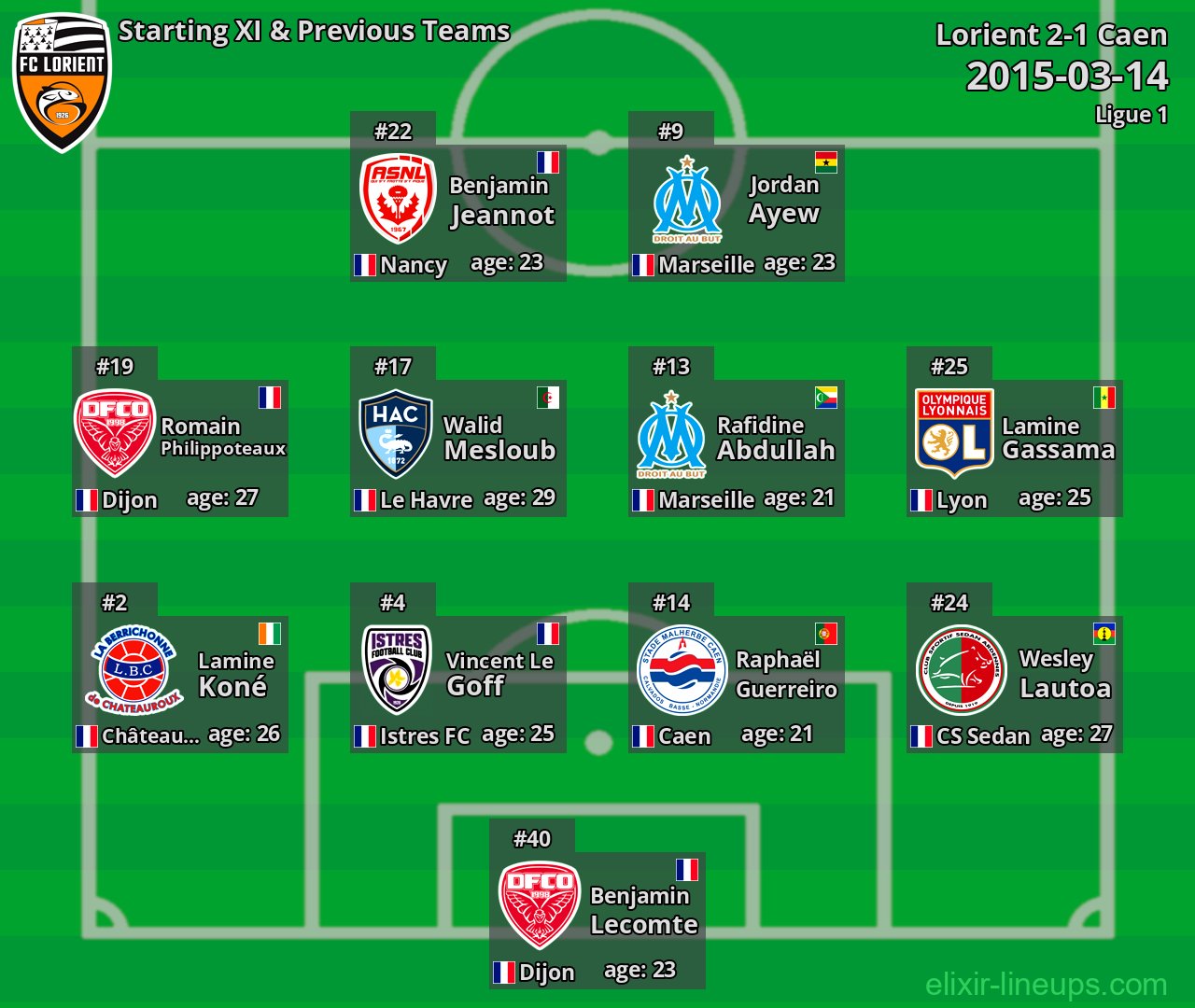 Lorient Starting XI & Previous Teams 2015-03-14