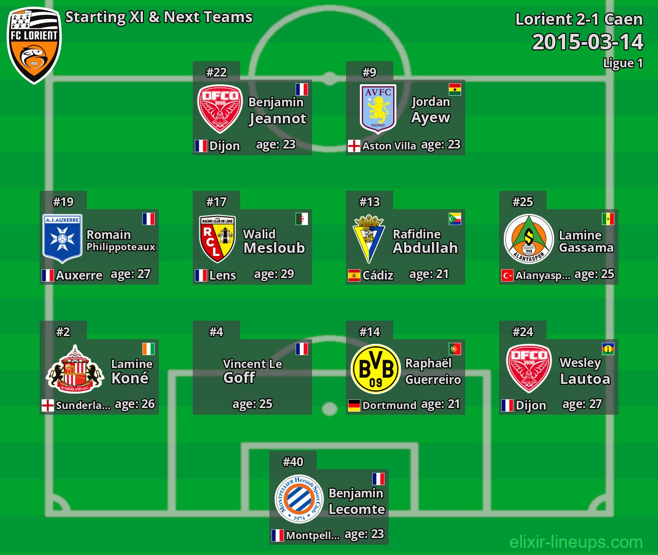 Lorient Starting XI & Next Teams 2015-03-14