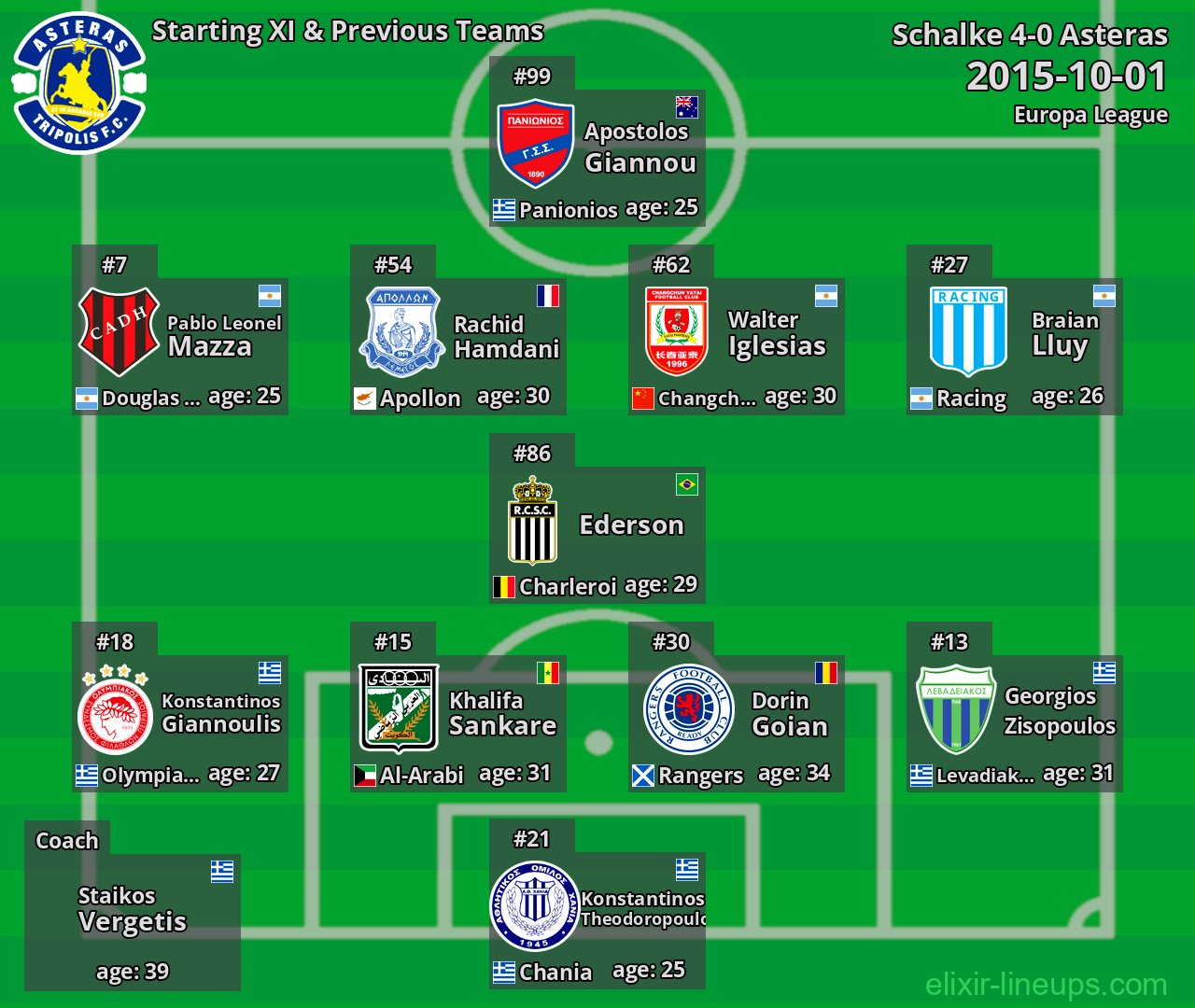 Asteras Starting XI & Previous Teams 2015-10-01
