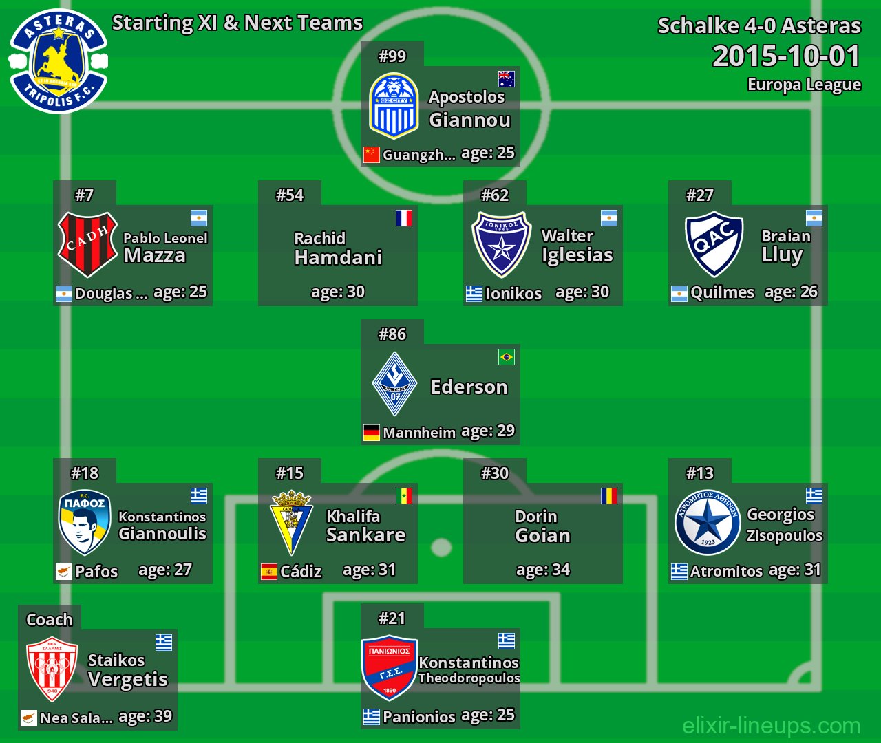 Asteras Starting XI & Next Teams 2015-10-01