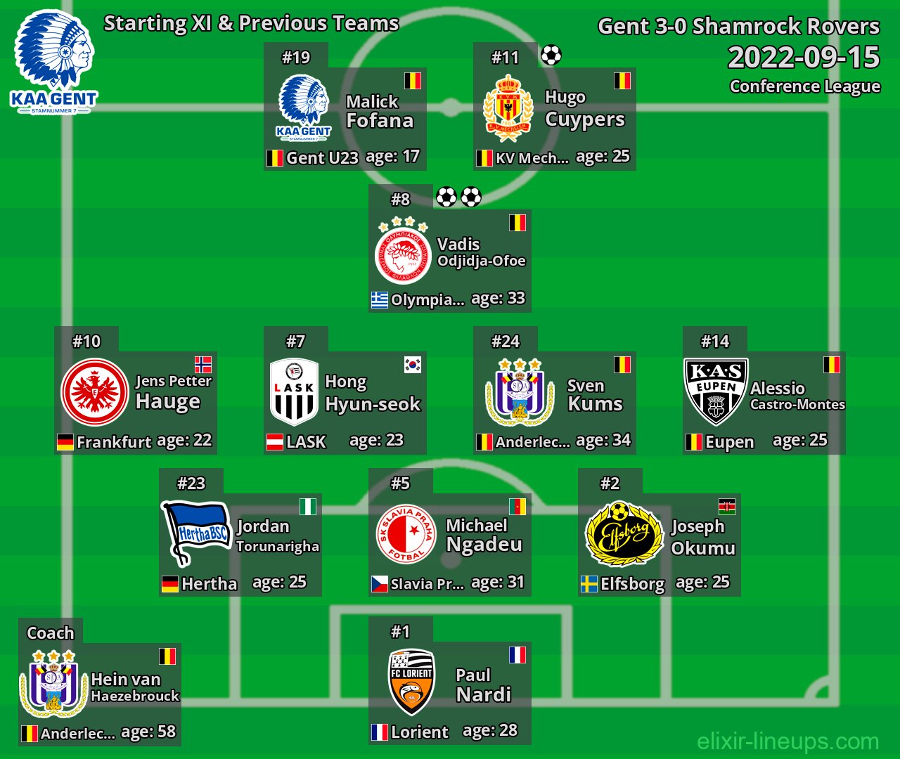 Gent Starting XI & Previous Teams 2022-09-15