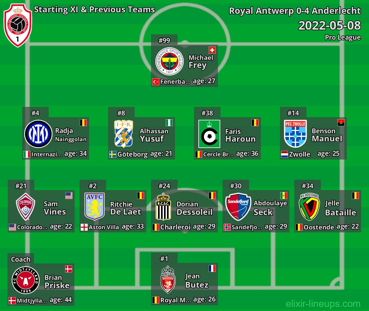 Royal Antwerp Starting XI & Previous Teams 2022-05-08