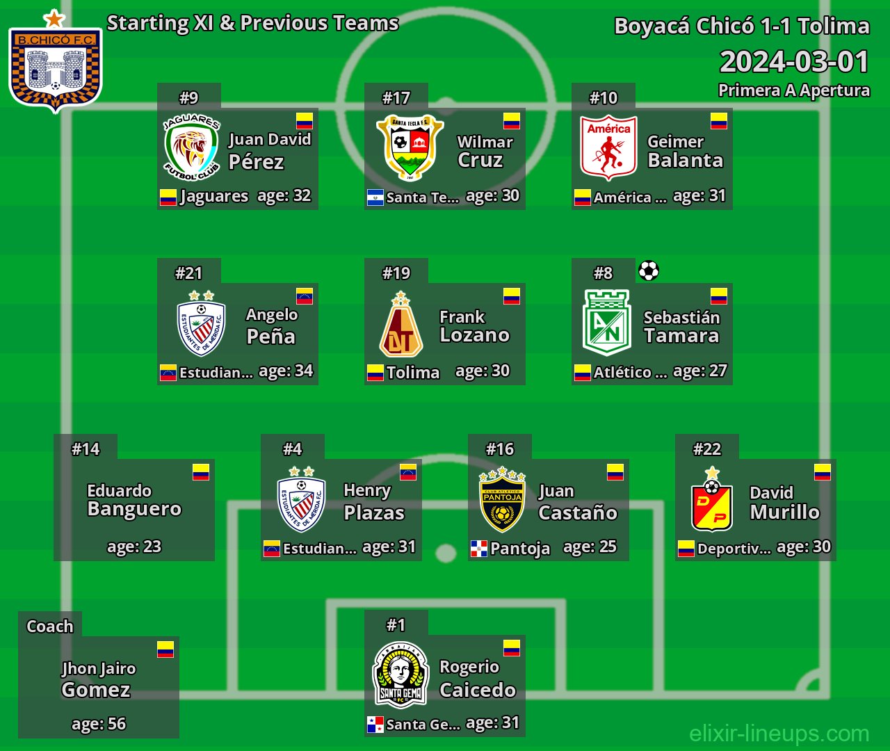 Boyacá Chicó Starting XI & Previous Teams 2024-03-01