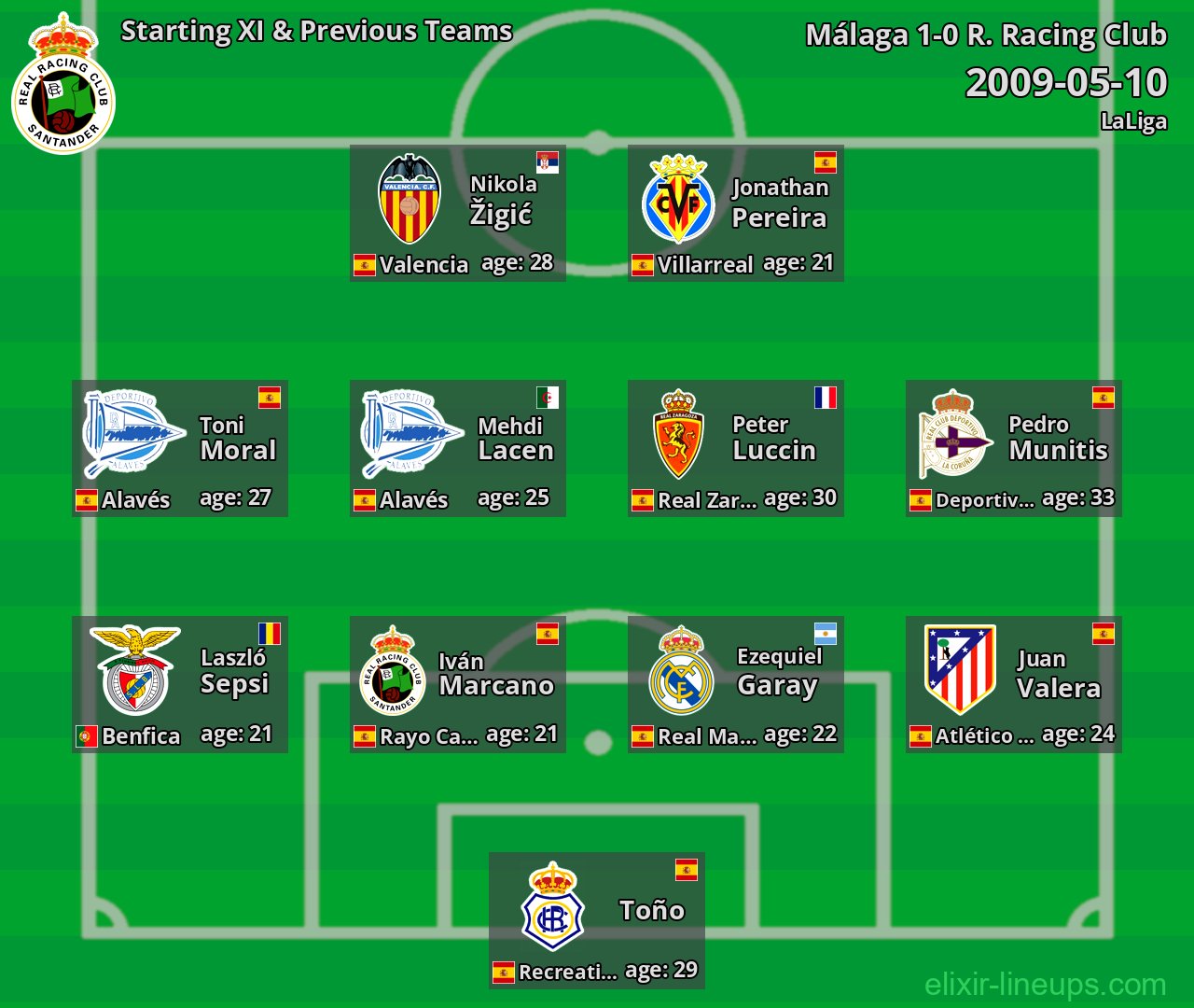 R. Racing Club Starting XI & Previous Teams 2009-05-10