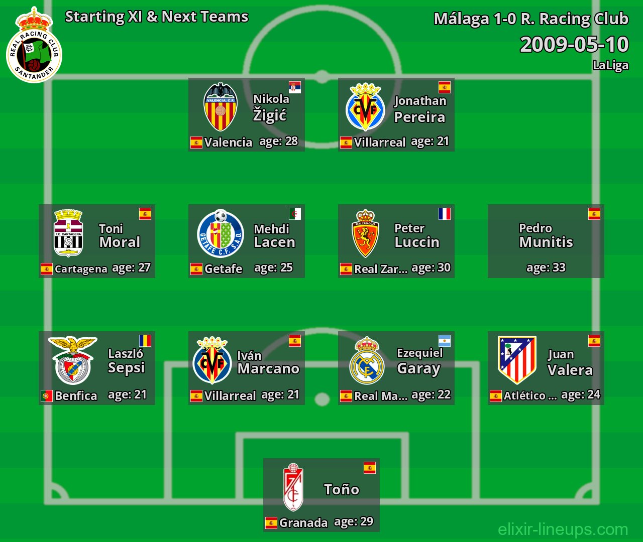 R. Racing Club Starting XI & Next Teams 2009-05-10