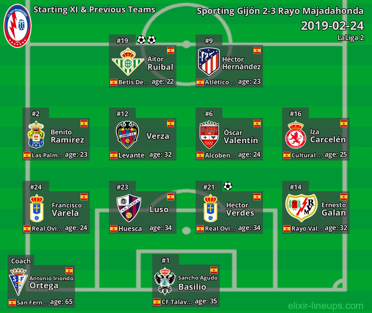 Rayo Majadahonda Starting XI & Previous Teams 2019-02-24