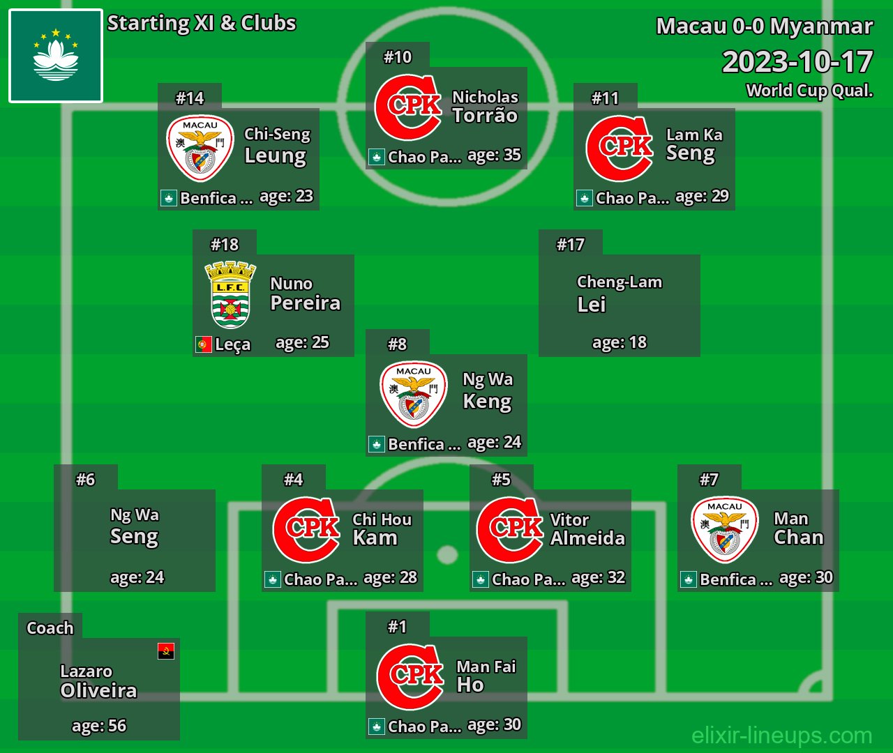 Macau Starting XI 2023-10-17