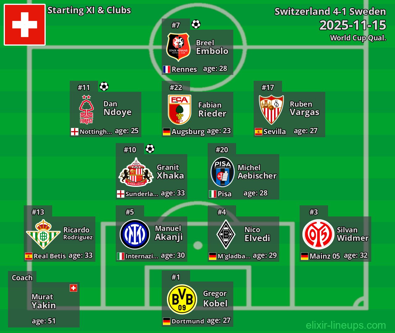 Switzerland Starting XI 2025-11-15