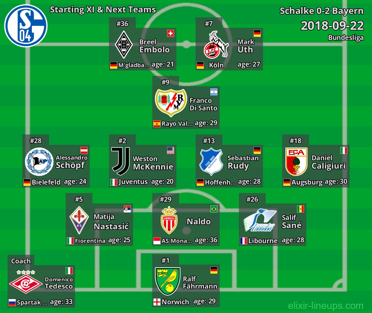 Schalke Starting XI & Next Teams 2018-09-22