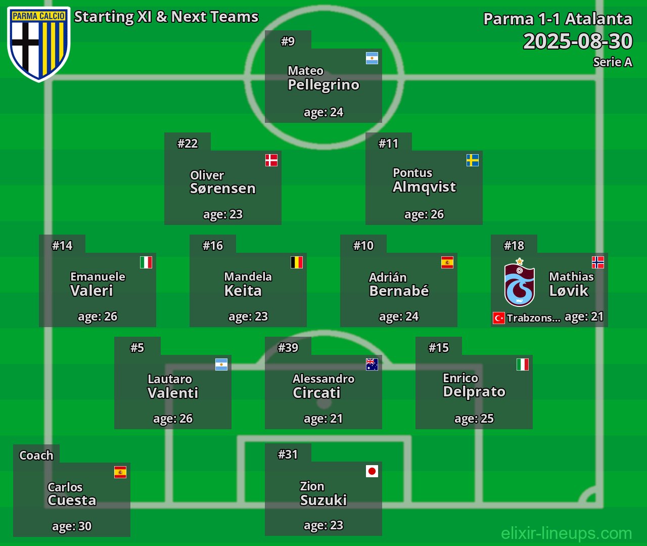 Parma Starting XI & Next Teams 2025-08-30