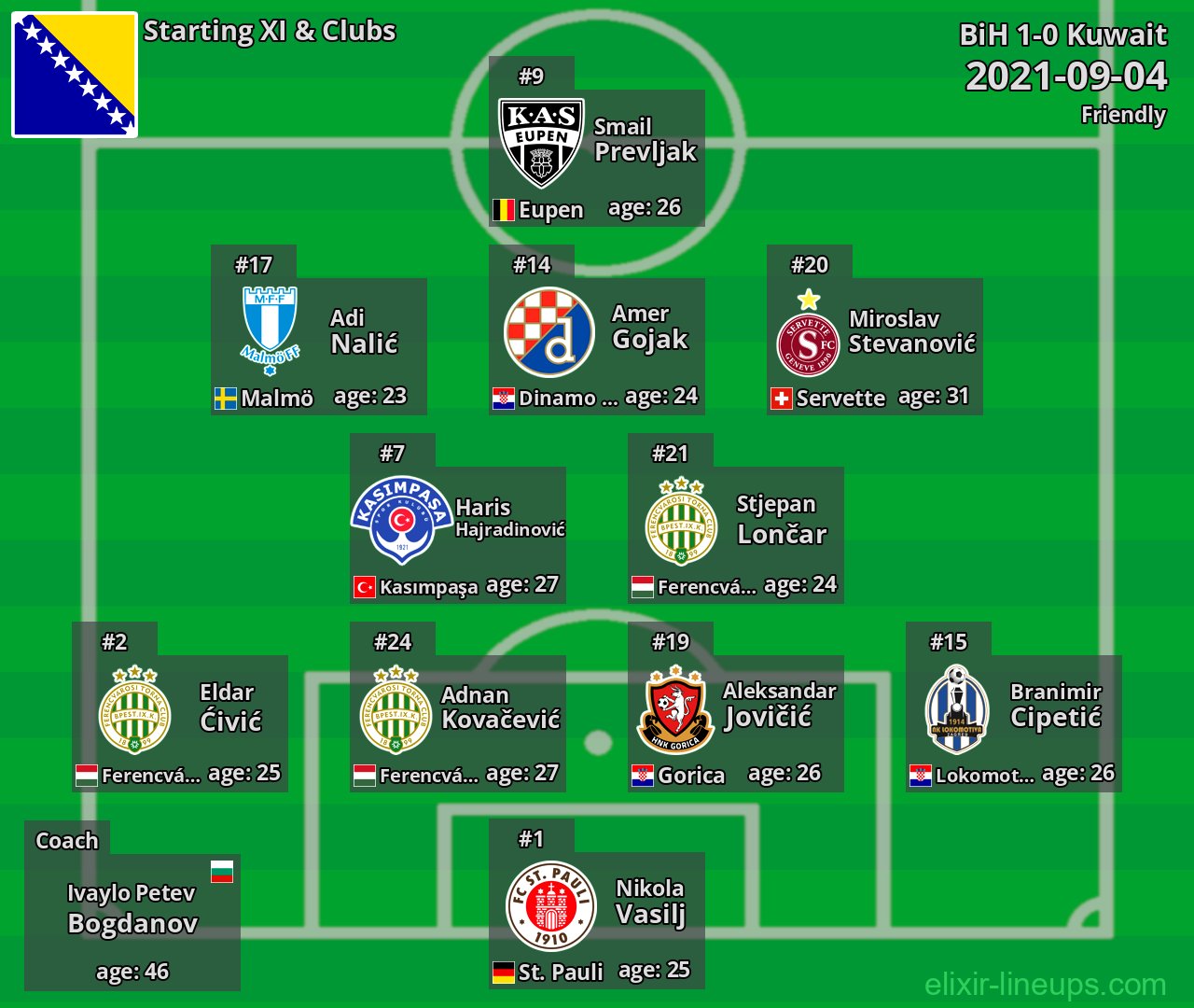 BiH Starting XI 2021-09-04