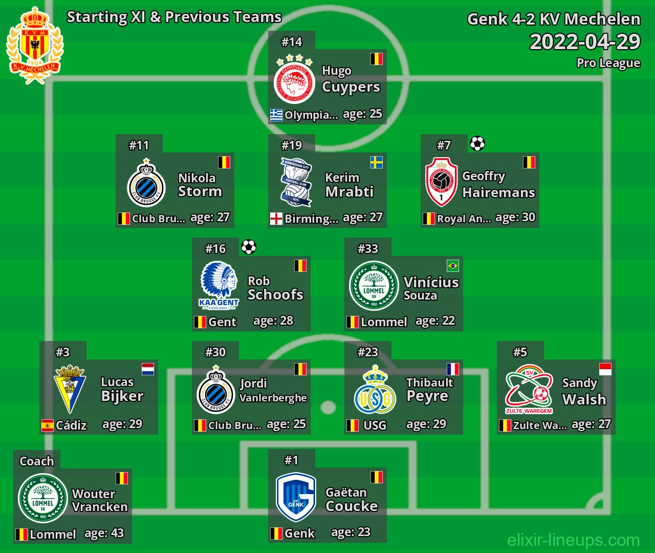 KV Mechelen Starting XI & Previous Teams 2022-04-29