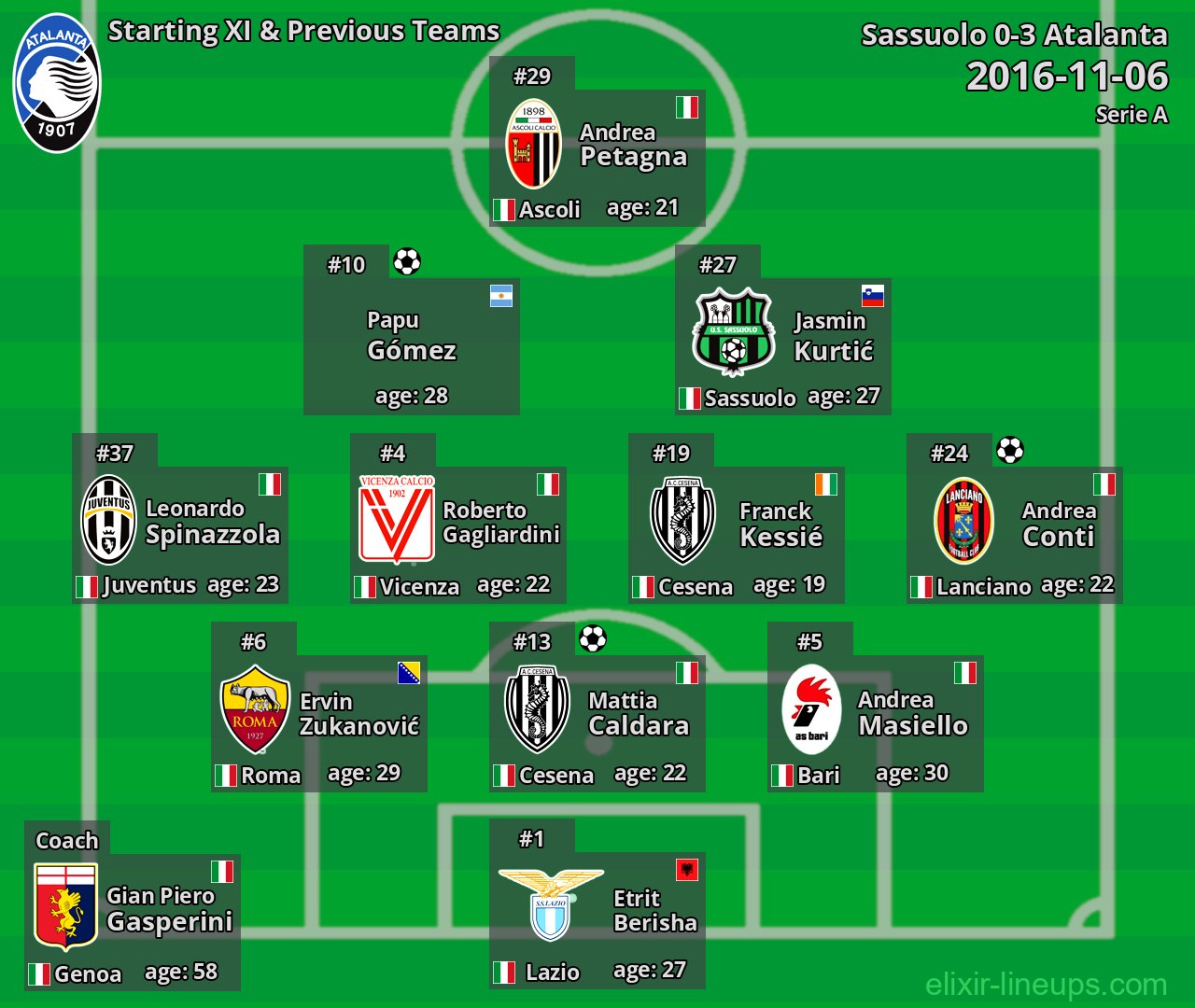 Atalanta Starting XI & Previous Teams 2016-11-06