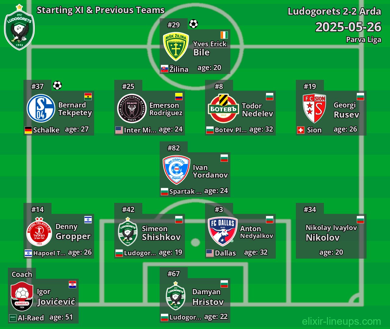 Ludogorets Starting XI & Previous Teams 2025-05-26