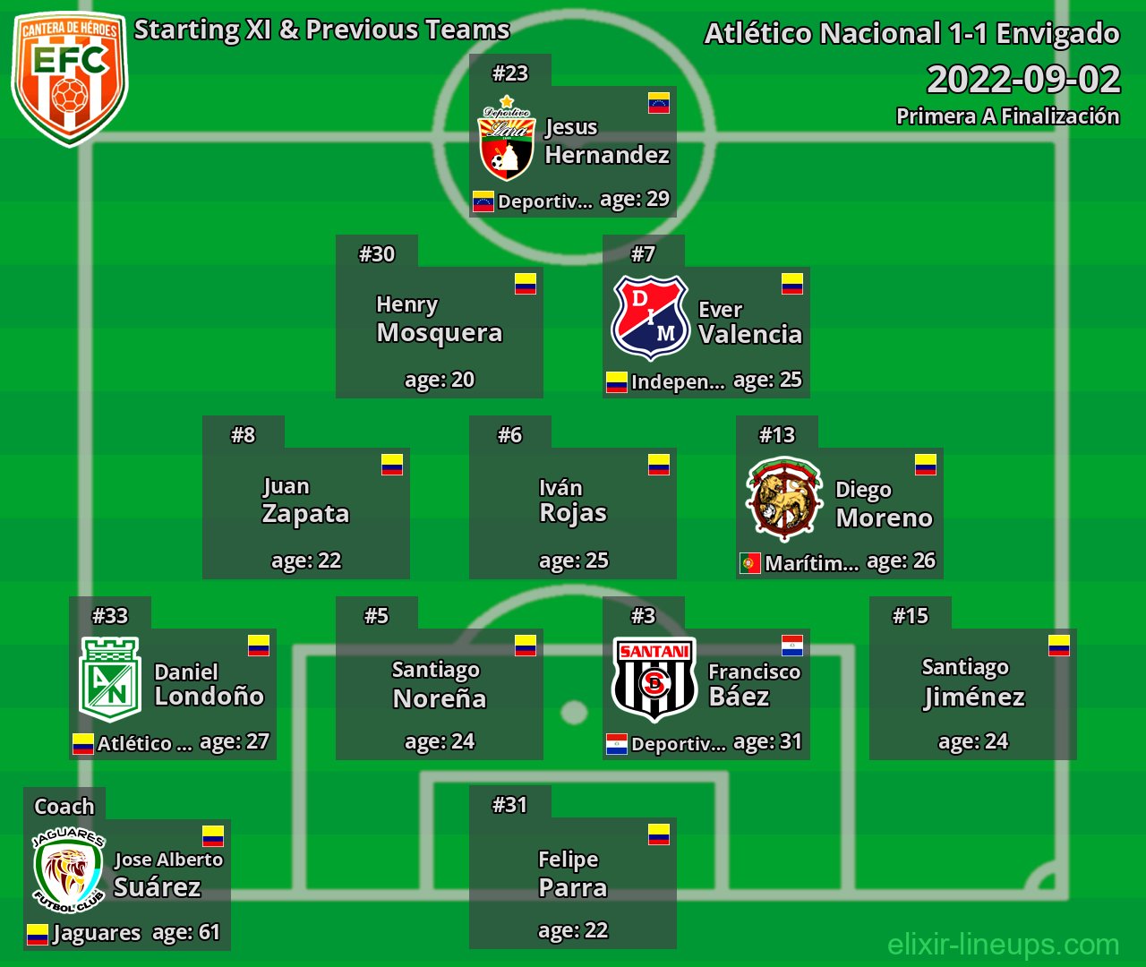 Envigado Starting XI & Previous Teams 2022-09-02