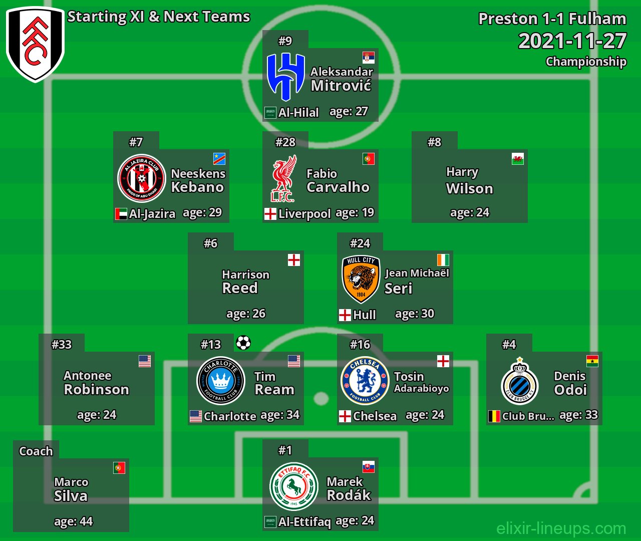 Fulham Starting XI & Next Teams 2021-11-27