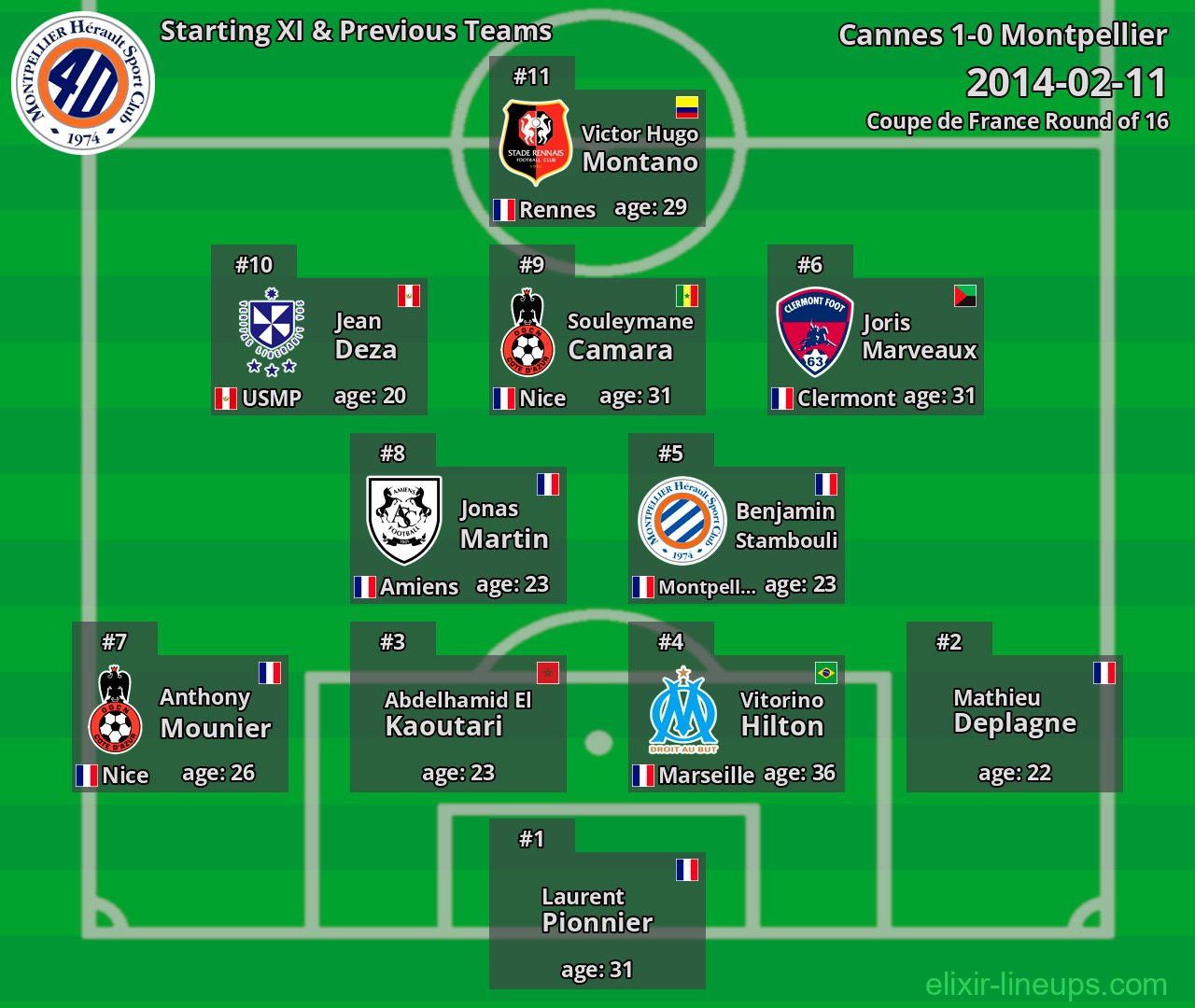 Montpellier Starting XI & Previous Teams 2014-02-11
